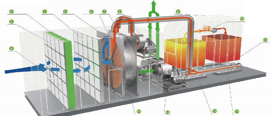 ��ʯ�D(zhu��n)݆|����̿����Ó��|RTO�߻�ȼ���O(sh��)��S(ch��ng)��